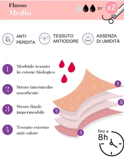 Donna LOVABLE Slip Da Ciclo Lavabili|Culotte-Culotte da ciclo lavabile flusso medio in cotone biologico certificato, REF# L0AYA