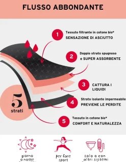 Donna LOVABLE Slip Da Ciclo Lavabili|Culotte-NUOVA Culotte da ciclo lavabile in cotone biologico certificato, colore , flusso abbondanteREF# L0DPL