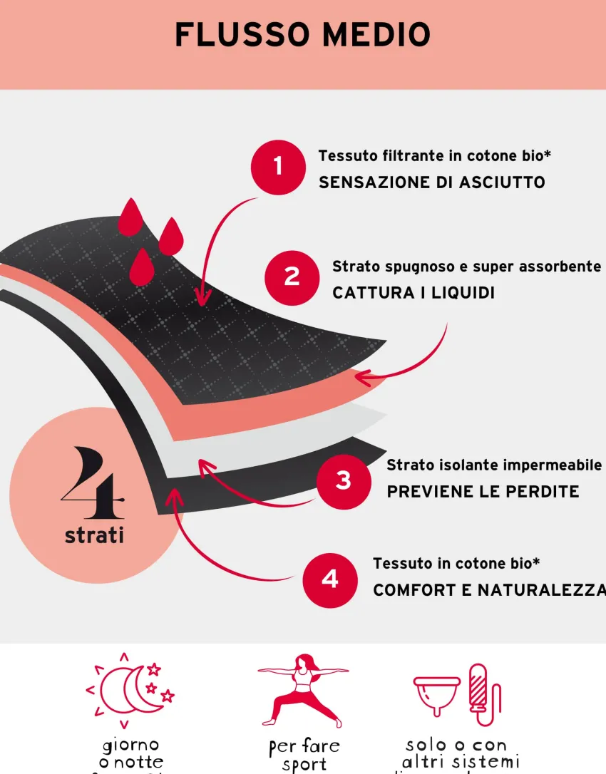 Donna LOVABLE Slip Da Ciclo Lavabili|Slip-NUOVO Slip da ciclo lavabile in cotone biologico certificato, colore , per flusso medioREF# L0DPI