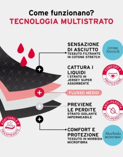 Donna LOVABLE Slip|Slip Da Ciclo Lavabili-Slip da ciclo lavabile in microfibra con finiture invisibili per flusso medio, REF# L0DYH