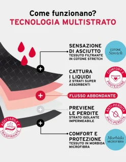 Donna LOVABLE Slip Da Ciclo Lavabili|Slip-Slip da ciclo lavabile in microfibra con finiture invisibili per flusso abbondante, REF# L0DYI